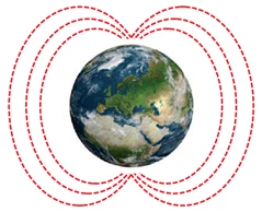 Statičkо i obrtno polje