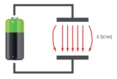 Kako nastaje električno polje?
