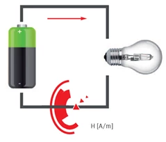 Kako nastaje magnetno polje?